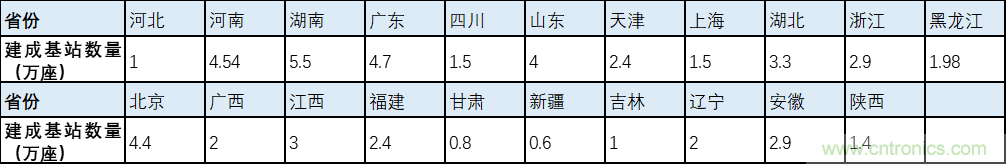 解鎖12億小目標(biāo)之后，移動(dòng)物聯(lián)網(wǎng)產(chǎn)業(yè)的增速將如何持續(xù)？