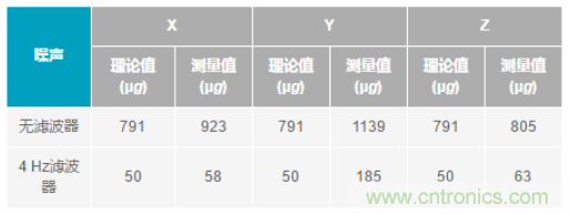 化“壓力”為“動(dòng)力”，這款加速度計(jì)在嚴(yán)苛環(huán)境下依舊出色！