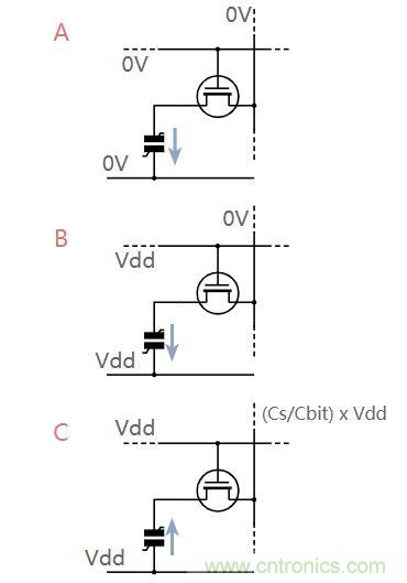 什么是鐵電存儲(chǔ)器？
