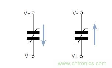 什么是鐵電存儲(chǔ)器？
