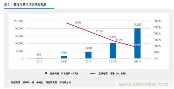 年終盤(pán)點(diǎn) | 2020年的新零售打了哪些翻身仗？