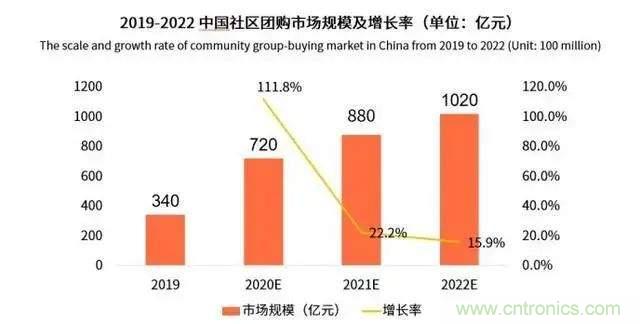 年終盤(pán)點(diǎn) | 2020年的新零售打了哪些翻身仗？