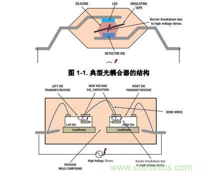 如何采用數(shù)字隔離器替代光耦合器來改善系統(tǒng)性能？