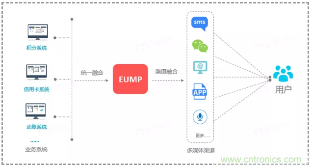 億美軟通實測短信一步跳轉微信小程序，助力企業(yè)打通導流轉化