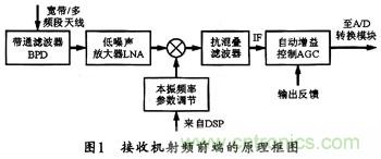 微波低噪聲放大器的主要技術(shù)指標(biāo)、作用及方案