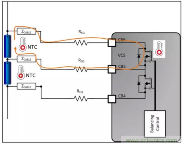 想增強電動汽車的熱管理？來了解電池自主平衡功能！