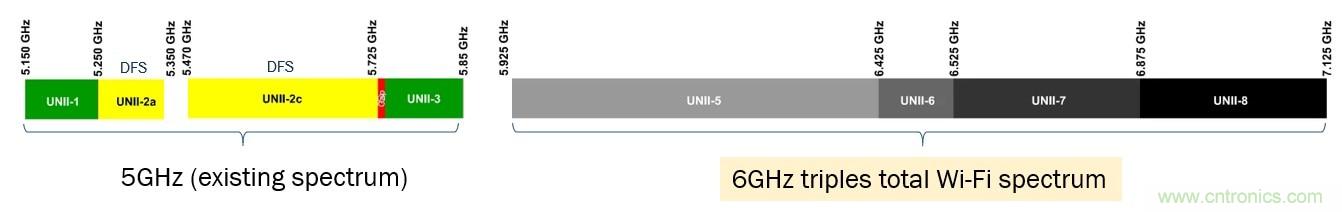 了解無線路由器、網(wǎng)狀網(wǎng)絡(luò)和向Wi-Fi 6的過渡