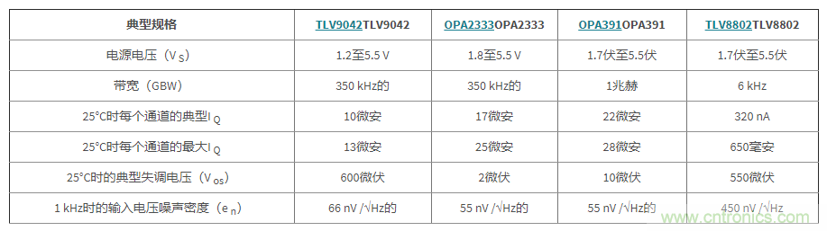使用低功率運(yùn)算放大器進(jìn)行設(shè)計(jì)，第1部分：運(yùn)算放大器電路的節(jié)能技術(shù)