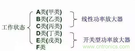 【收藏】太全了！射頻功率放大器的知識你想要的都有