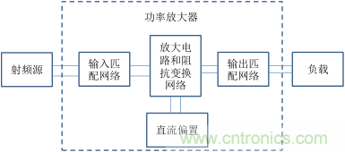 【收藏】太全了！射頻功率放大器的知識你想要的都有