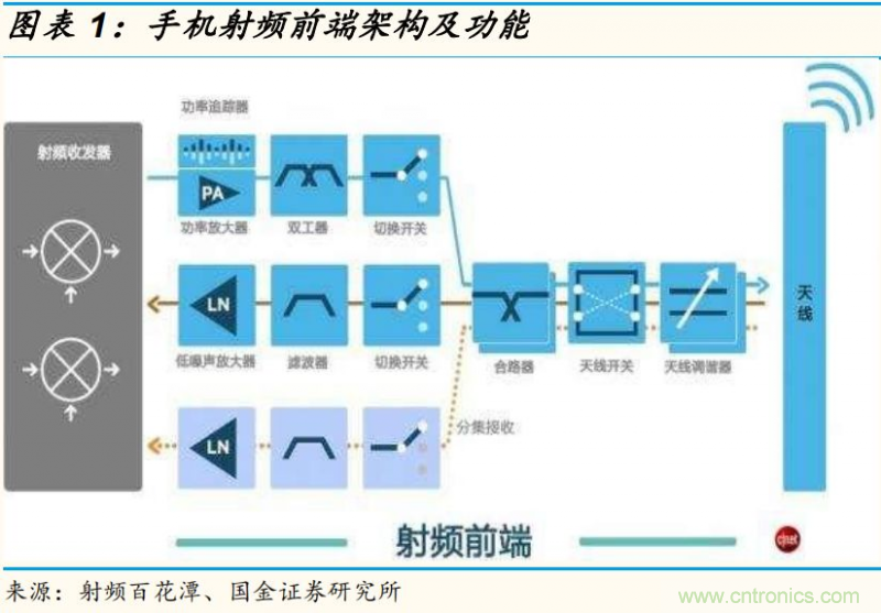 【收藏】太全了！射頻功率放大器的知識你想要的都有