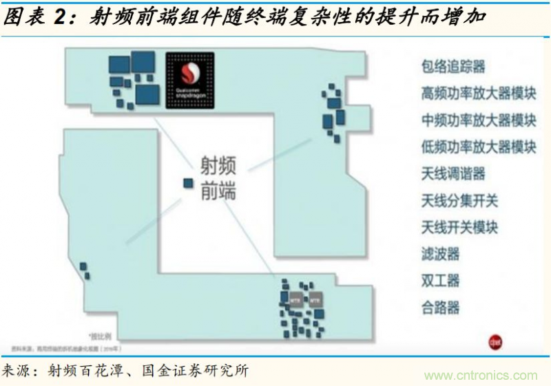 【收藏】太全了！射頻功率放大器的知識你想要的都有