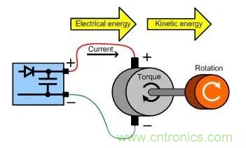 什么樣的電源能將能量從電機(jī)反饋回機(jī)械系統(tǒng)？
