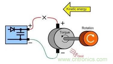 什么樣的電源能將能量從電機(jī)反饋回機(jī)械系統(tǒng)？