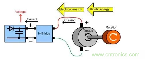 什么樣的電源能將能量從電機(jī)反饋回機(jī)械系統(tǒng)？