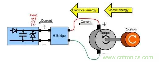 什么樣的電源能將能量從電機(jī)反饋回機(jī)械系統(tǒng)？