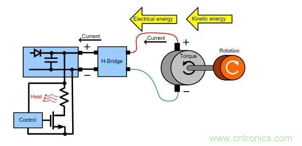 什么樣的電源能將能量從電機(jī)反饋回機(jī)械系統(tǒng)？