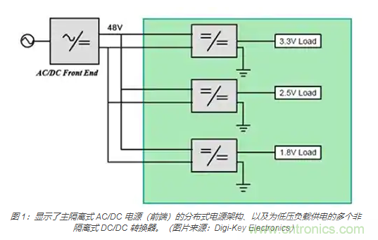 為何同步降壓式 DC/DC 轉(zhuǎn)換器能最大限度地提高降壓轉(zhuǎn)換效率？