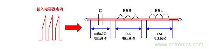 輸入電容器選型要著眼于紋波電流、ESR、ESL