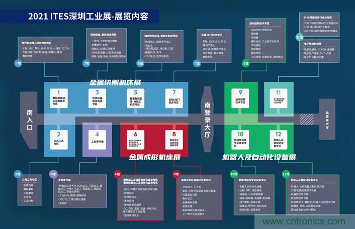 三月ITES開講啦！5場(chǎng)行業(yè)千人會(huì)，50+技術(shù)論壇火爆全場(chǎng)！