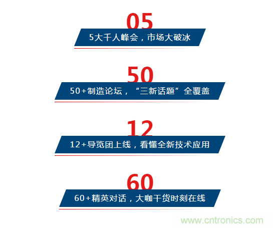 三月ITES開講啦！5場(chǎng)行業(yè)千人會(huì)，50+技術(shù)論壇火爆全場(chǎng)！