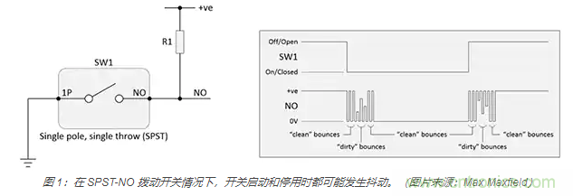 當軟件去抖動不合適時，如何實現(xiàn)開關和繼電器硬件去抖動？