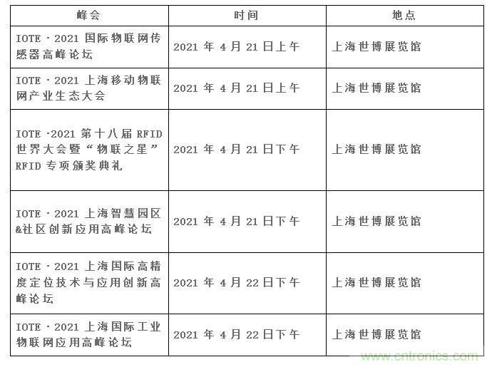 IOTE將帶您挖掘物聯(lián)網(wǎng)億萬市場(chǎng)，領(lǐng)略六大展區(qū)展示的物聯(lián)網(wǎng)頭部企業(yè)新產(chǎn)品、新科技