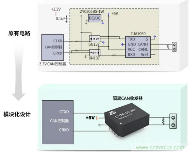 如何有效提高CAN總線抗干擾能力？