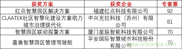 重磅！IOTE國際物聯(lián)網(wǎng)展（上海站）—2020物聯(lián)之星中國物聯(lián)網(wǎng)行業(yè)年度評選獲獎名單正式公布