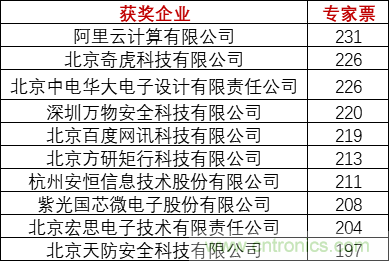 重磅！IOTE國際物聯(lián)網(wǎng)展（上海站）—2020物聯(lián)之星中國物聯(lián)網(wǎng)行業(yè)年度評選獲獎名單正式公布