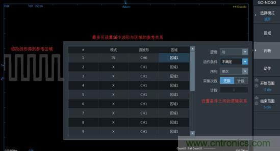 如何捕獲并記錄偶發(fā)性異常信號來提升產(chǎn)品品質(zhì)？