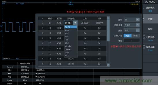 如何捕獲并記錄偶發(fā)性異常信號來提升產(chǎn)品品質(zhì)？