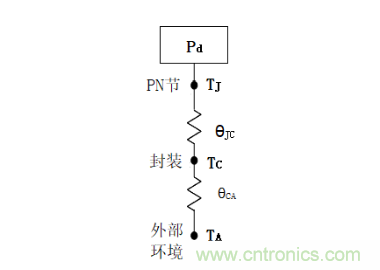 放大器靜態(tài)功耗，輸出級(jí)晶體管功耗與熱阻的影響評(píng)估
