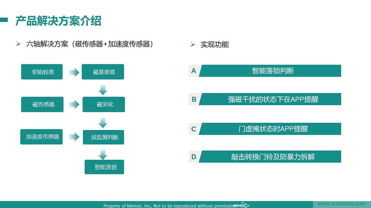 地磁傳感器如何為智能門鎖賦能？