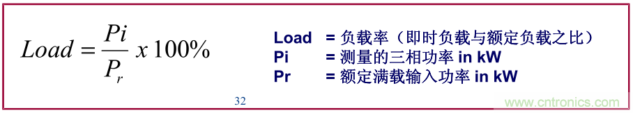 如何正確使用電機(jī)負(fù)載率？