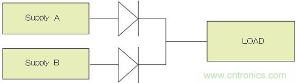 電源并聯(lián)：多選項(xiàng)，衡利弊