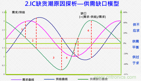 創(chuàng)新在線、富士康、極海半導(dǎo)體等將在CITE2021同期論壇《2021IC供應(yīng)鏈安全論壇》發(fā)表重要演講
