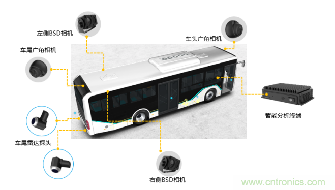海康汽車——以智能科技，助力企業(yè)降本增效