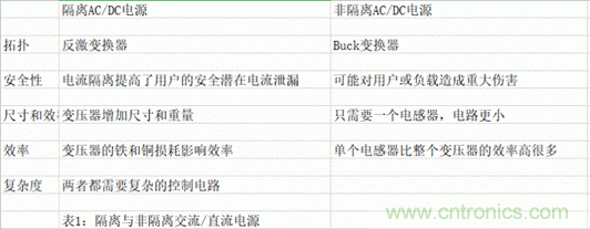 ?？灯?mdash;—以智能科技，助力企業(yè)降本增效