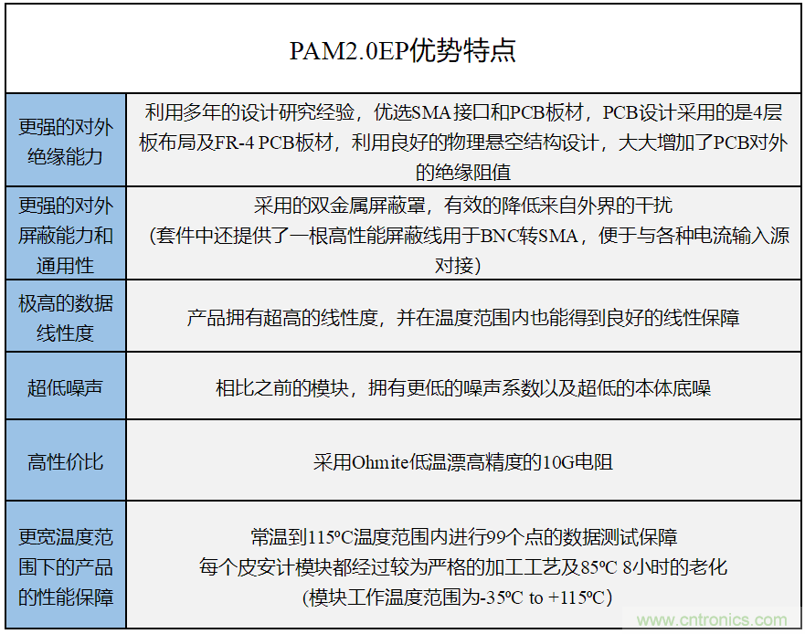 世健推出增強(qiáng)版超寬溫度范圍、高精度皮安計(jì)模塊