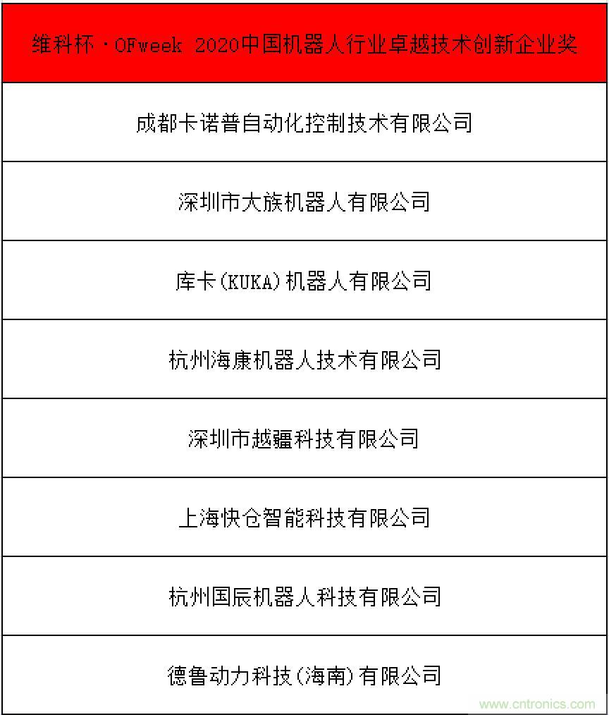 OFweek 2021中國機器人產業(yè)大會“維科杯”獲獎名單揭曉！