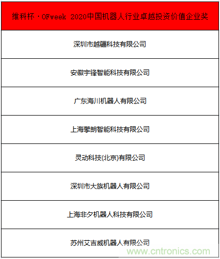 OFweek 2021中國機器人產業(yè)大會“維科杯”獲獎名單揭曉！
