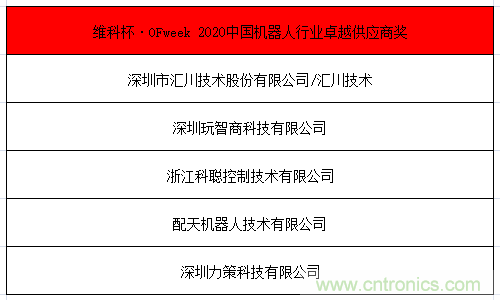 OFweek 2021中國機器人產業(yè)大會“維科杯”獲獎名單揭曉！