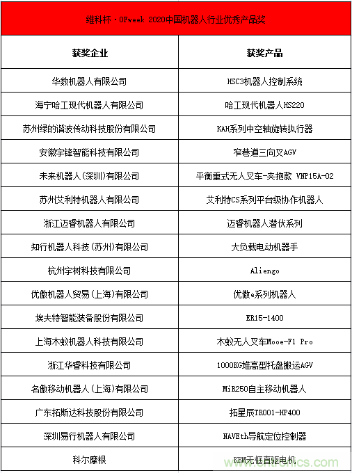 OFweek 2021中國機器人產業(yè)大會“維科杯”獲獎名單揭曉！