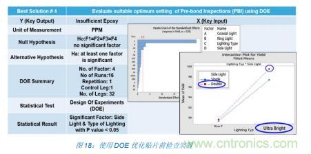 如何降低 UM16 汽車芯片環(huán)氧膠覆蓋不良率 PPM？