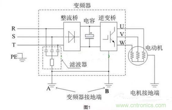 用了變頻器，電機(jī)漏電是怎么回事