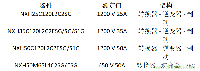 安森美高能效方案賦能機(jī)器人創(chuàng)新，助力工業(yè)自動化升級