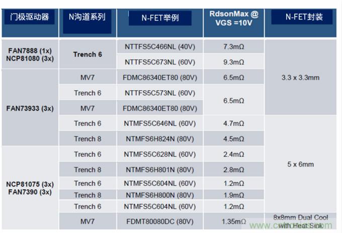 安森美高能效方案賦能機(jī)器人創(chuàng)新，助力工業(yè)自動化升級