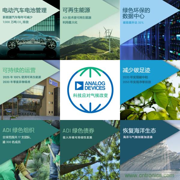 ADI推進(jìn)氣候戰(zhàn)略，承諾到2050年實(shí)現(xiàn)凈零排放