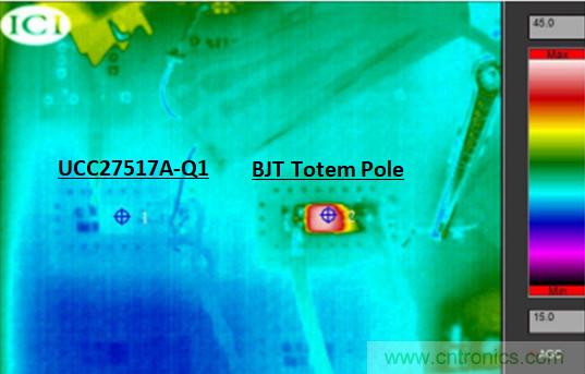 為什么要在汽車PTC模塊中用低側驅(qū)動器IC替換分立式柵極驅(qū)動器？
